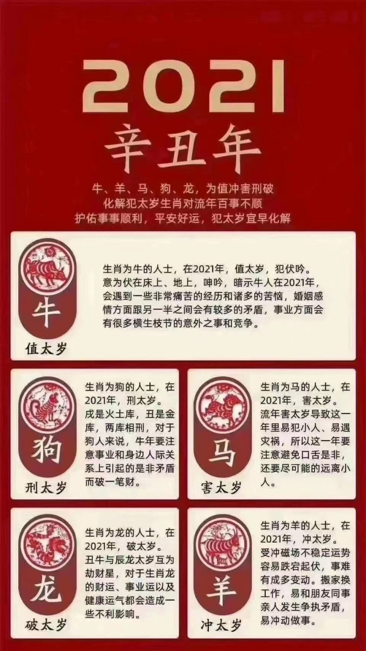 2021牛年犯太岁的生肖包括;  牛,羊,狗,马,龙 牛年犯太岁生肖  牛:本