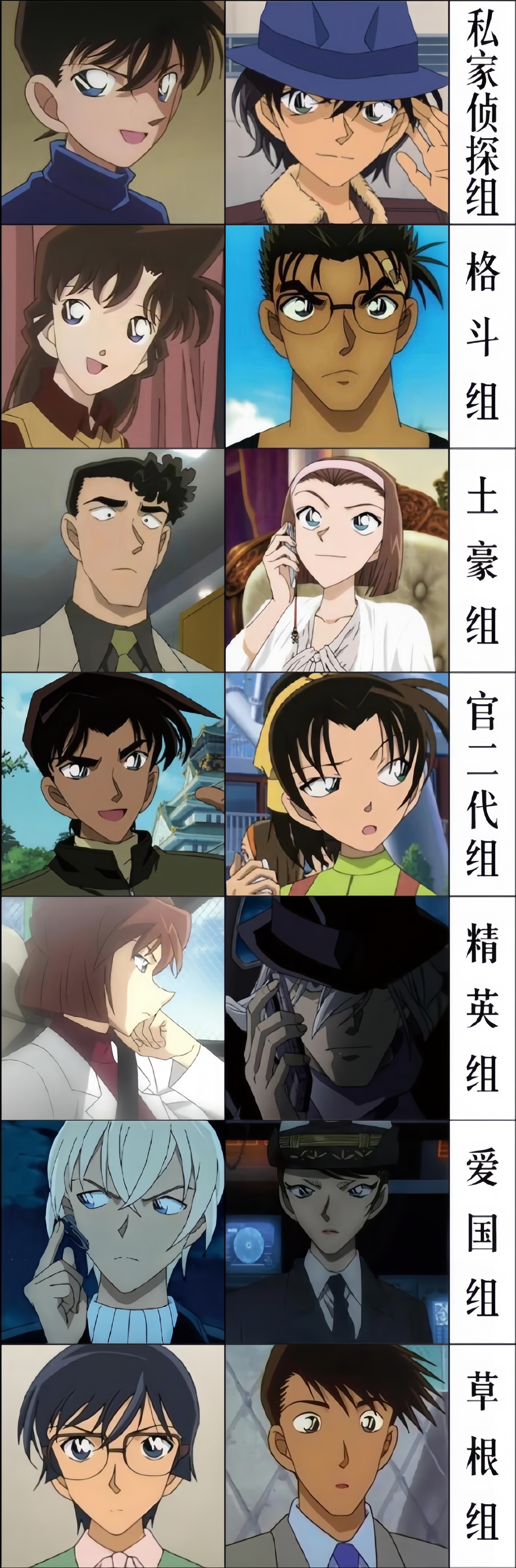 动漫# #名侦探柯南# #动态连更挑战