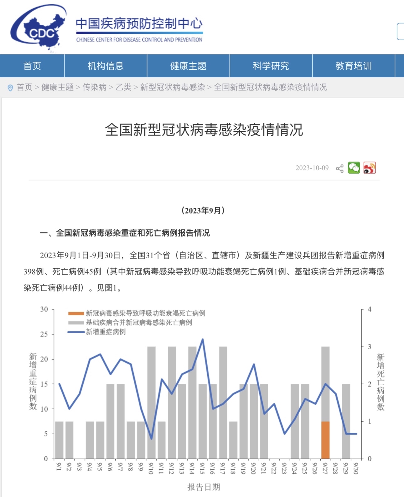 疫情新增病例图片