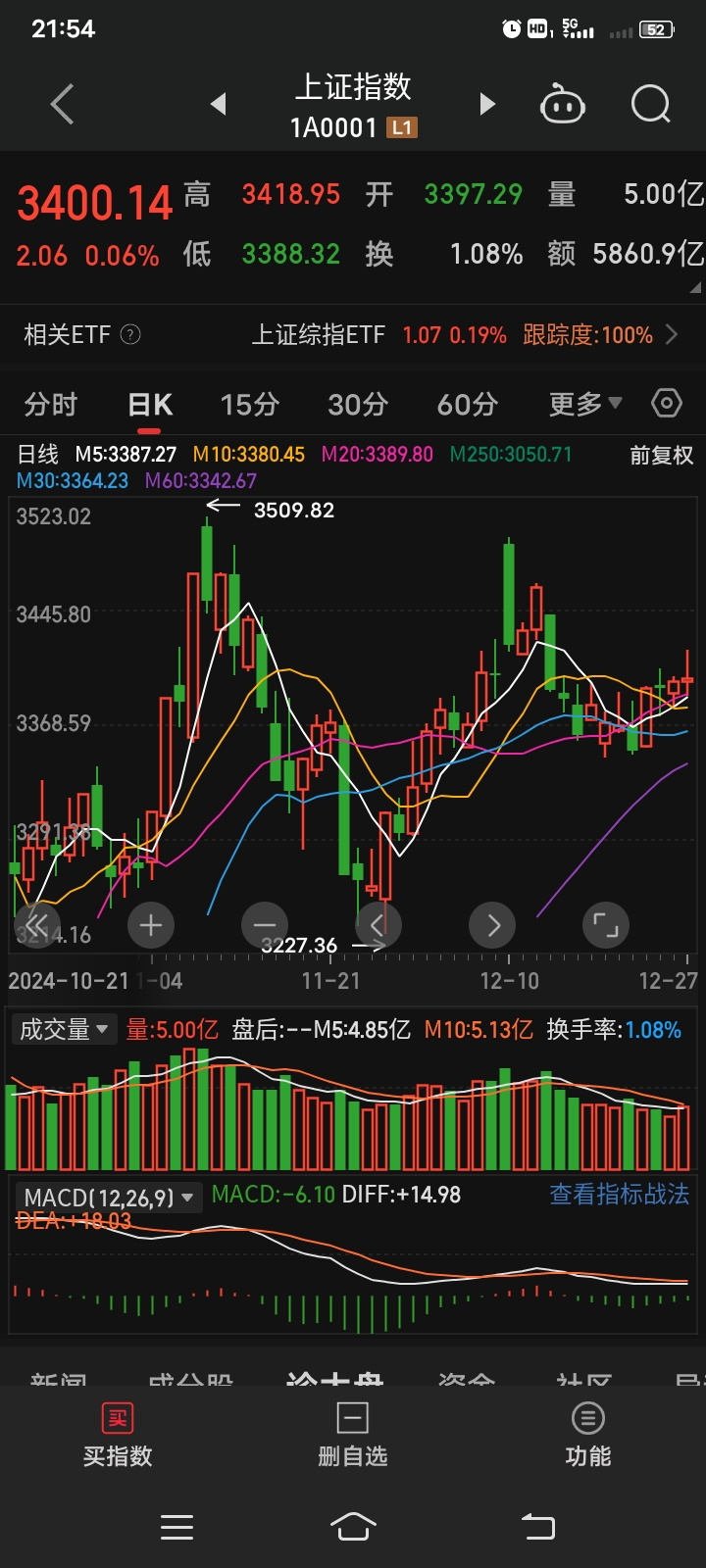 股票行情上海九百