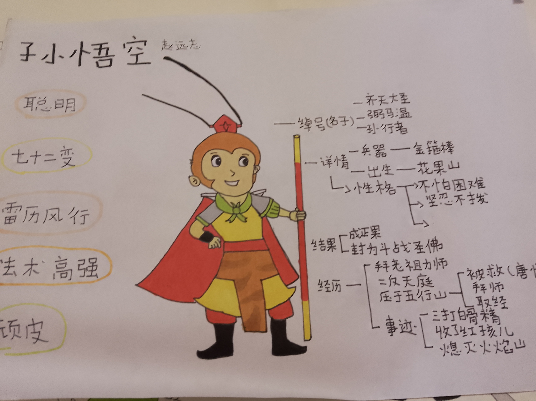 人物思维导图 西游记人物思维导图供参考