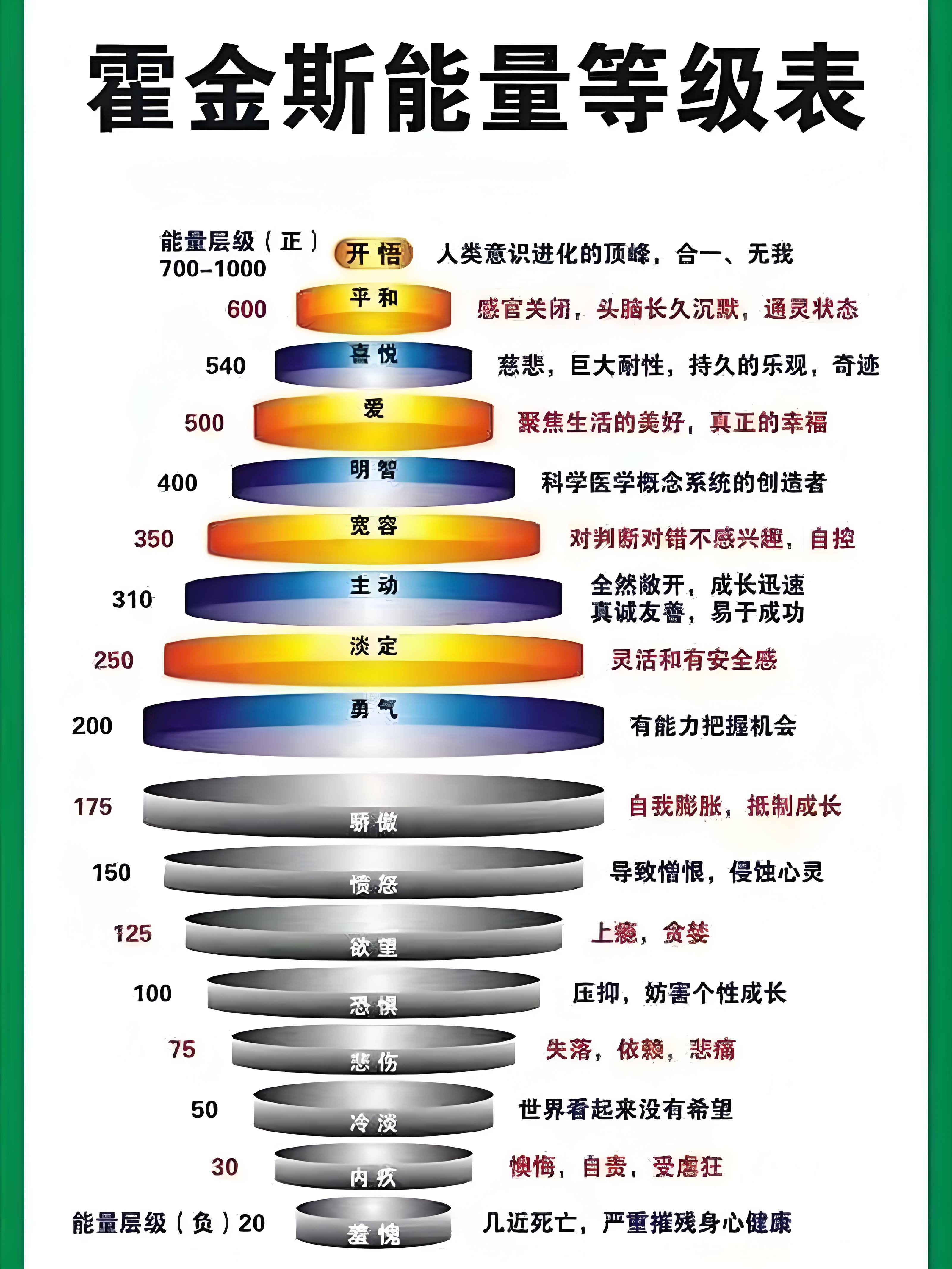 炼体十重境界划分