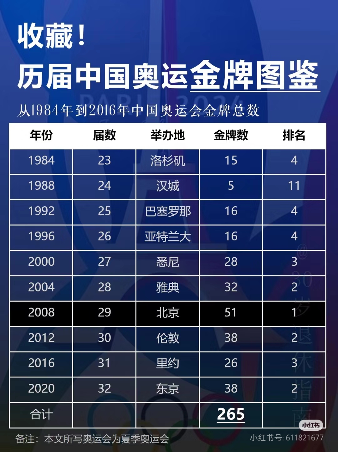 中国早已成为体育强国,全民体育,全民健身的时代,让中国在奥运会上