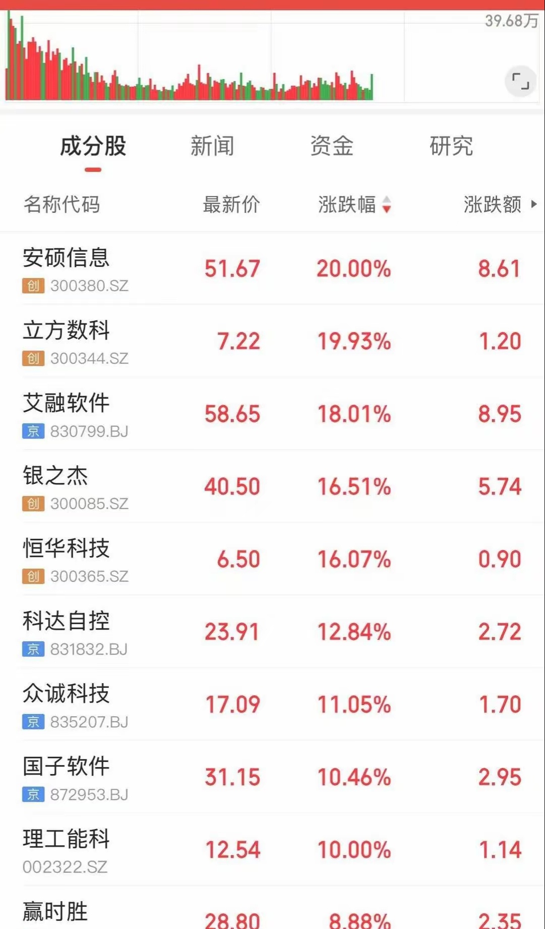 上证50十大权重股排名=上证50指数权重股排名前10位