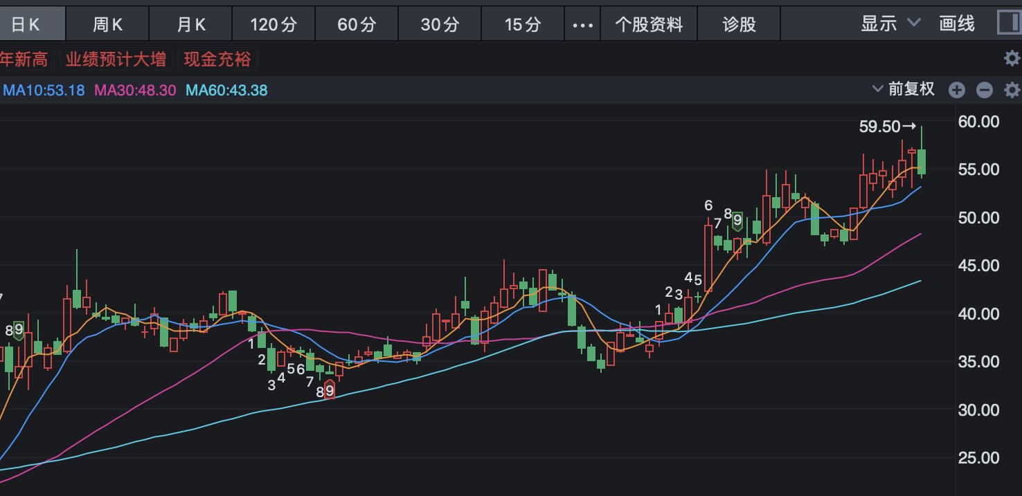 机器人股票龙头一览表最新财经须知