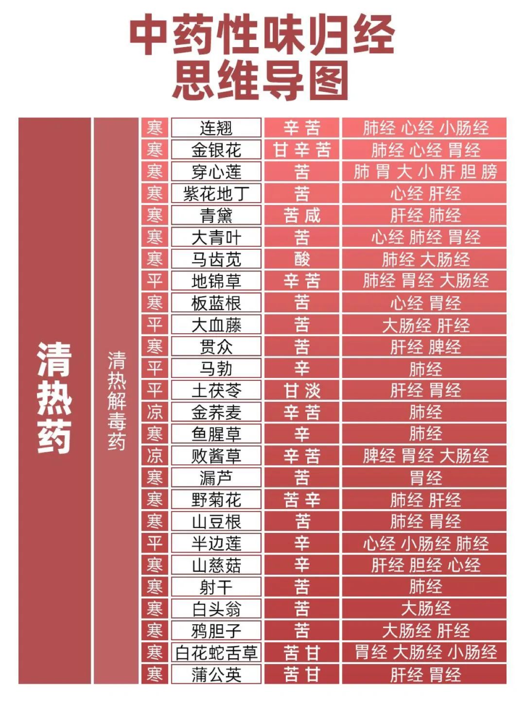 养生食疗配方和配料的区别在哪里(养生食疗配方和配料的区别在哪里呢)
