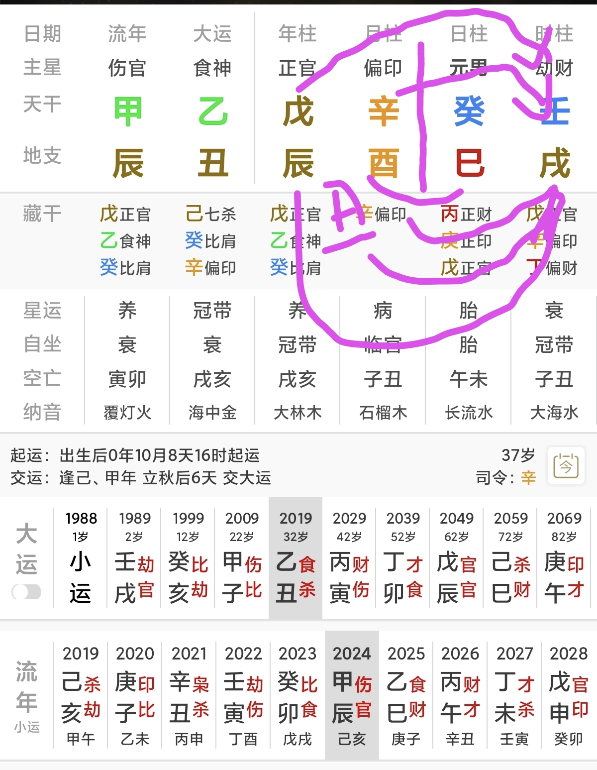 癸巳日柱干支自合,巳旺月上酉,又拱了一个丑,然后酉穿戌,丑刑戌,坏我