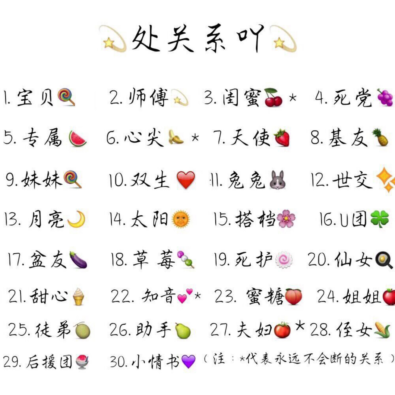 处关系吗? 扣出相应表情