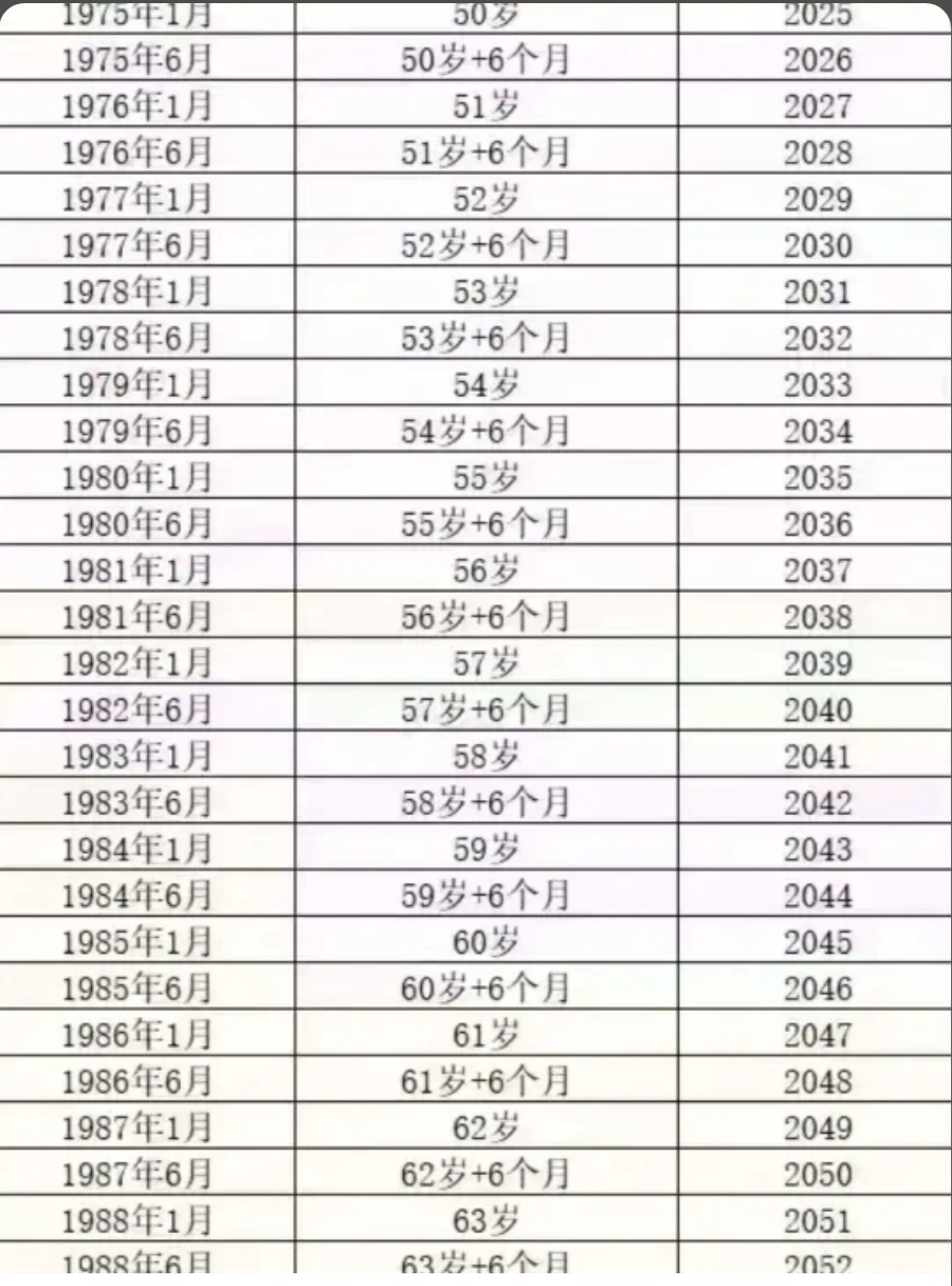 热点引擎计划# #延迟退休# 80后的你们,哪年退休呢?