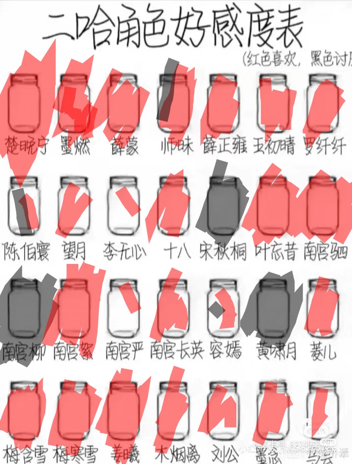 二哈角色好感度#二哈和他的白猫师尊# #海棠微雨共归途# #楚晚宁