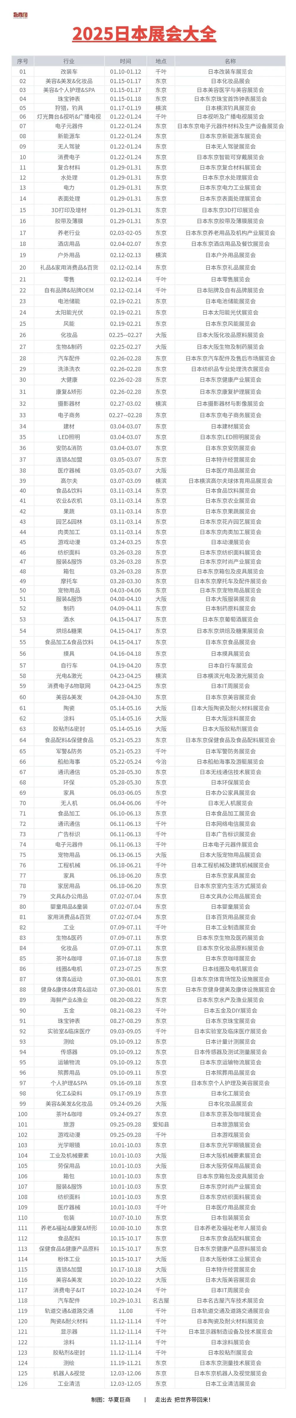 2025展会参展商名录