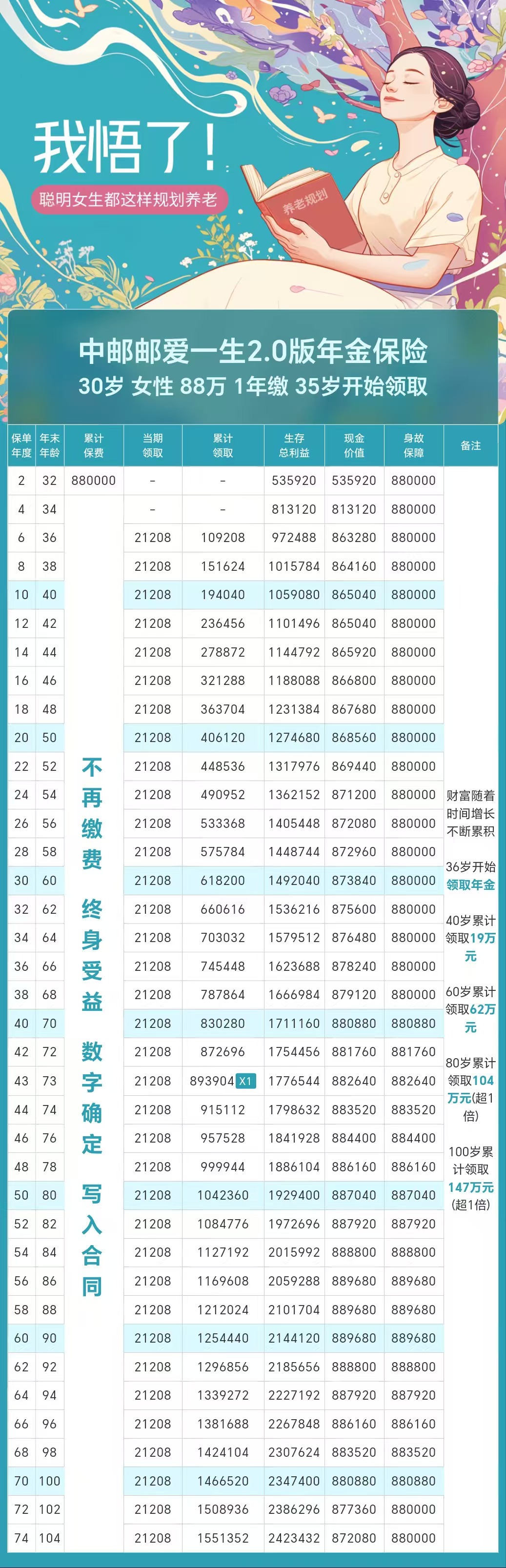 2025年最新正规捐卵补偿价格表推荐(今日分享器官捐献补偿20万是真的吗)
