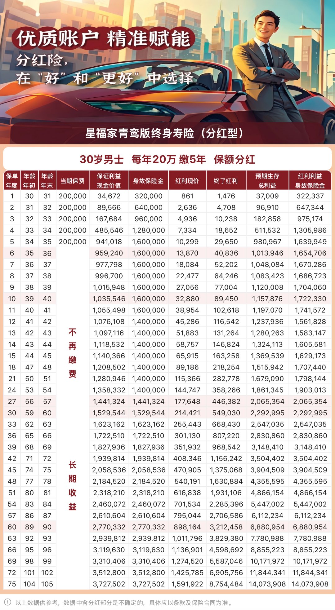 p2p六家名单(现存6家p2p平台)