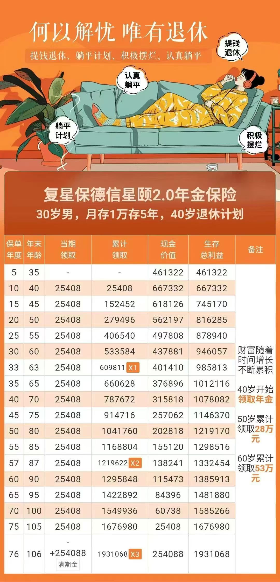 泰康畅赢人生年金保险分红型(泰康畅赢人生年金保险分红型退保能退多少)