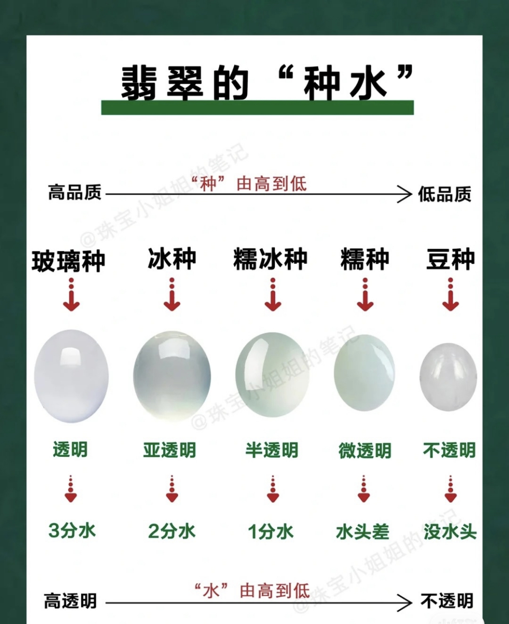 玉石种水分类图解图片