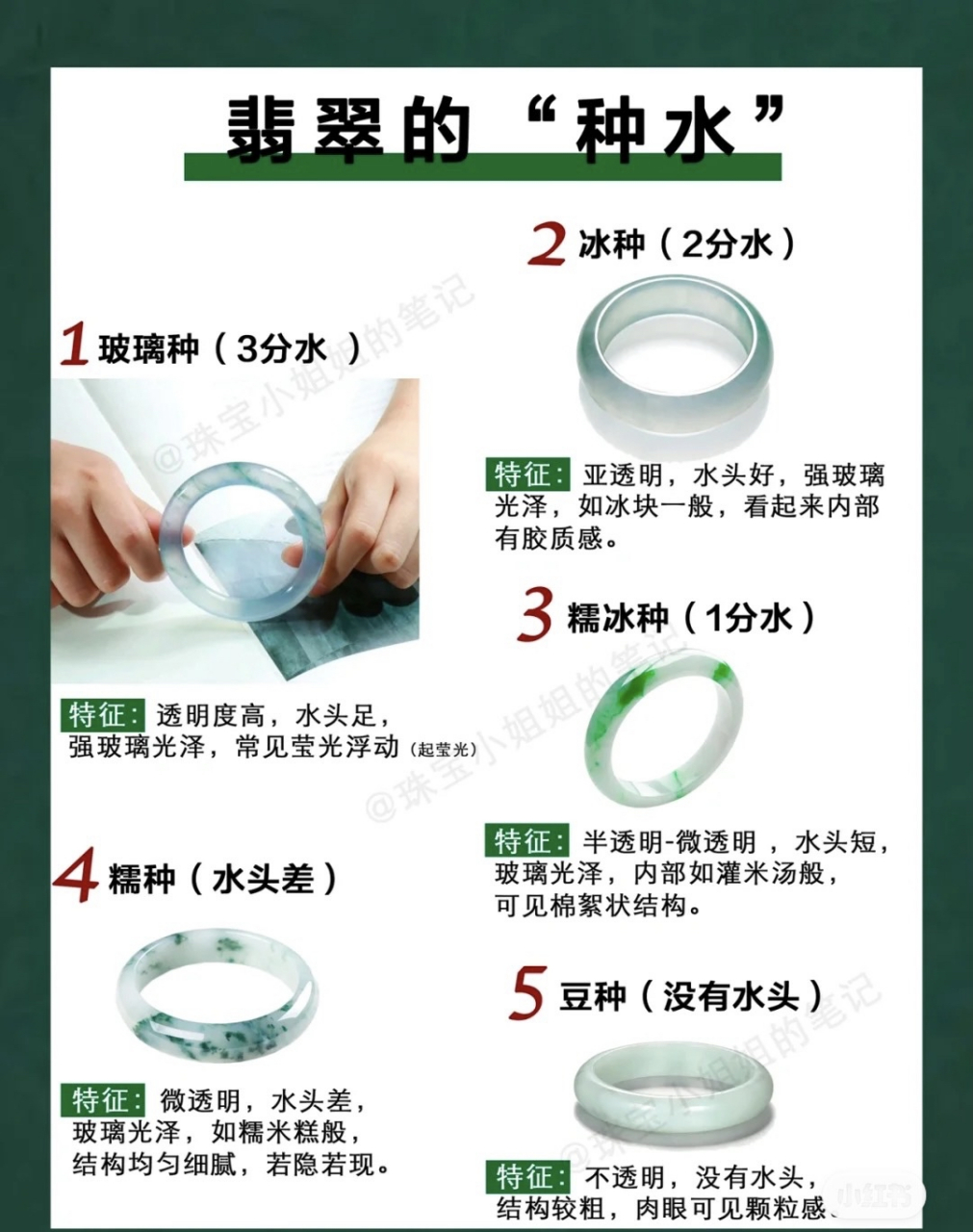 翡翠原石玉石# 一篇看懂翡翠"种水"的分类!