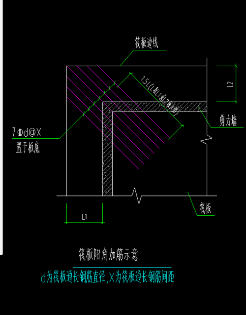 筏板阳角放射筋布置图片