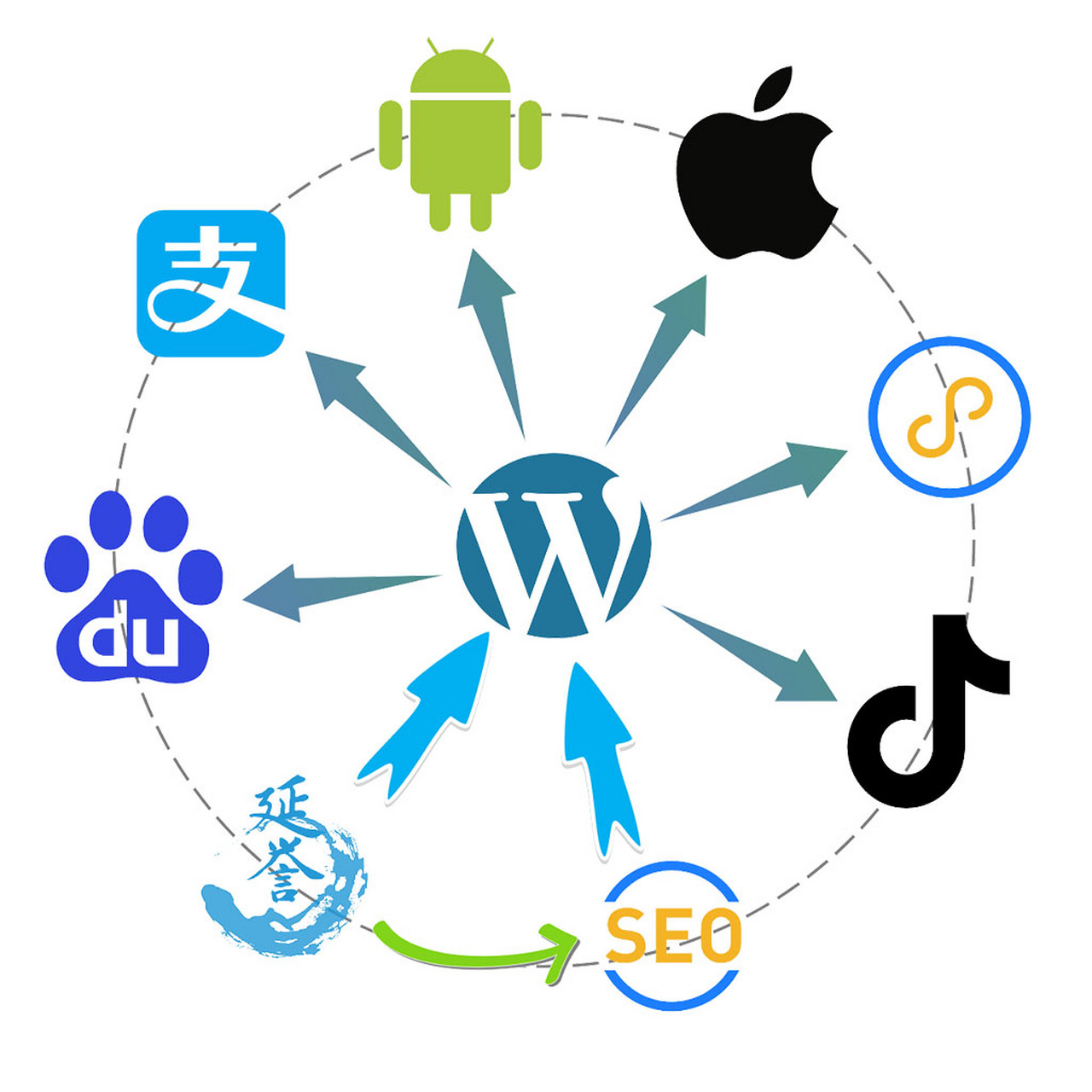 wordpress官网=wordpress官网首页