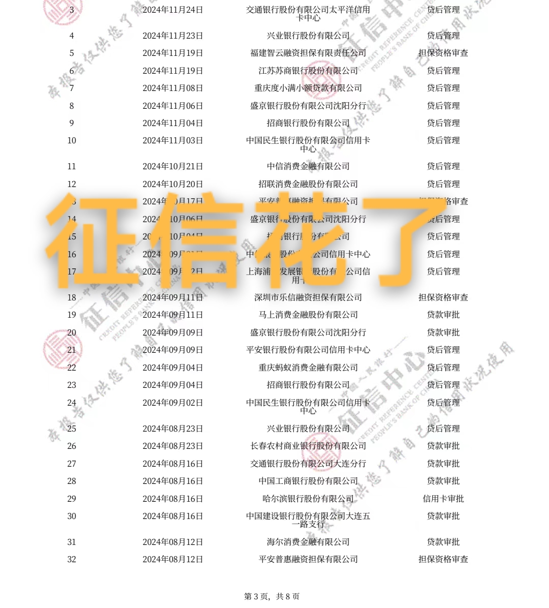 短信服务扣费失败会不会影响征信查询报告 短信服务扣费失败会不会影响征信查询报告