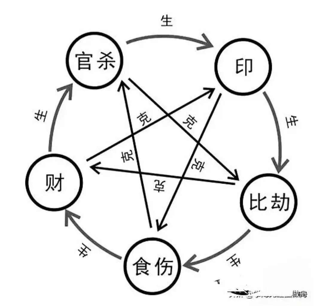 人生莫不是金木水火土