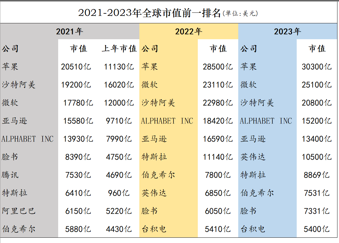 2021虚拟币市值排行实时:2021虚拟币市值排行实时公布