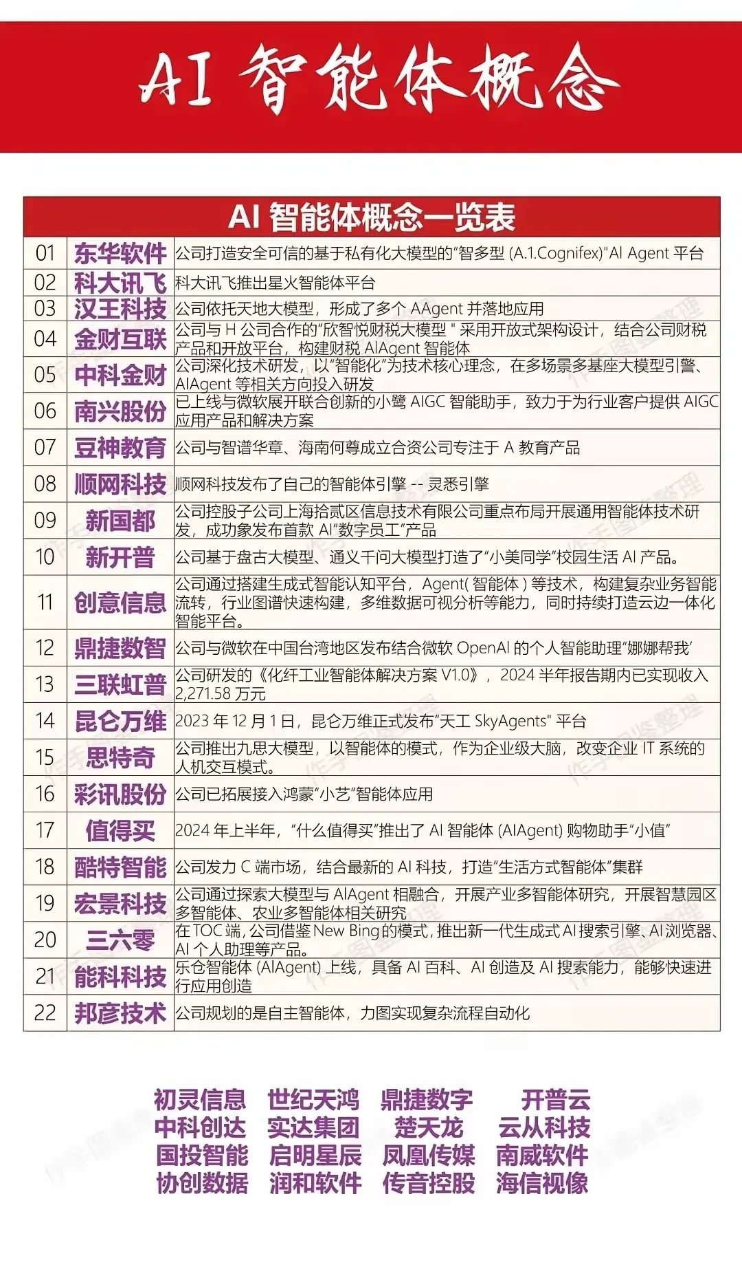人工智能创业项目介绍(人工智能创业项目介绍文案)
