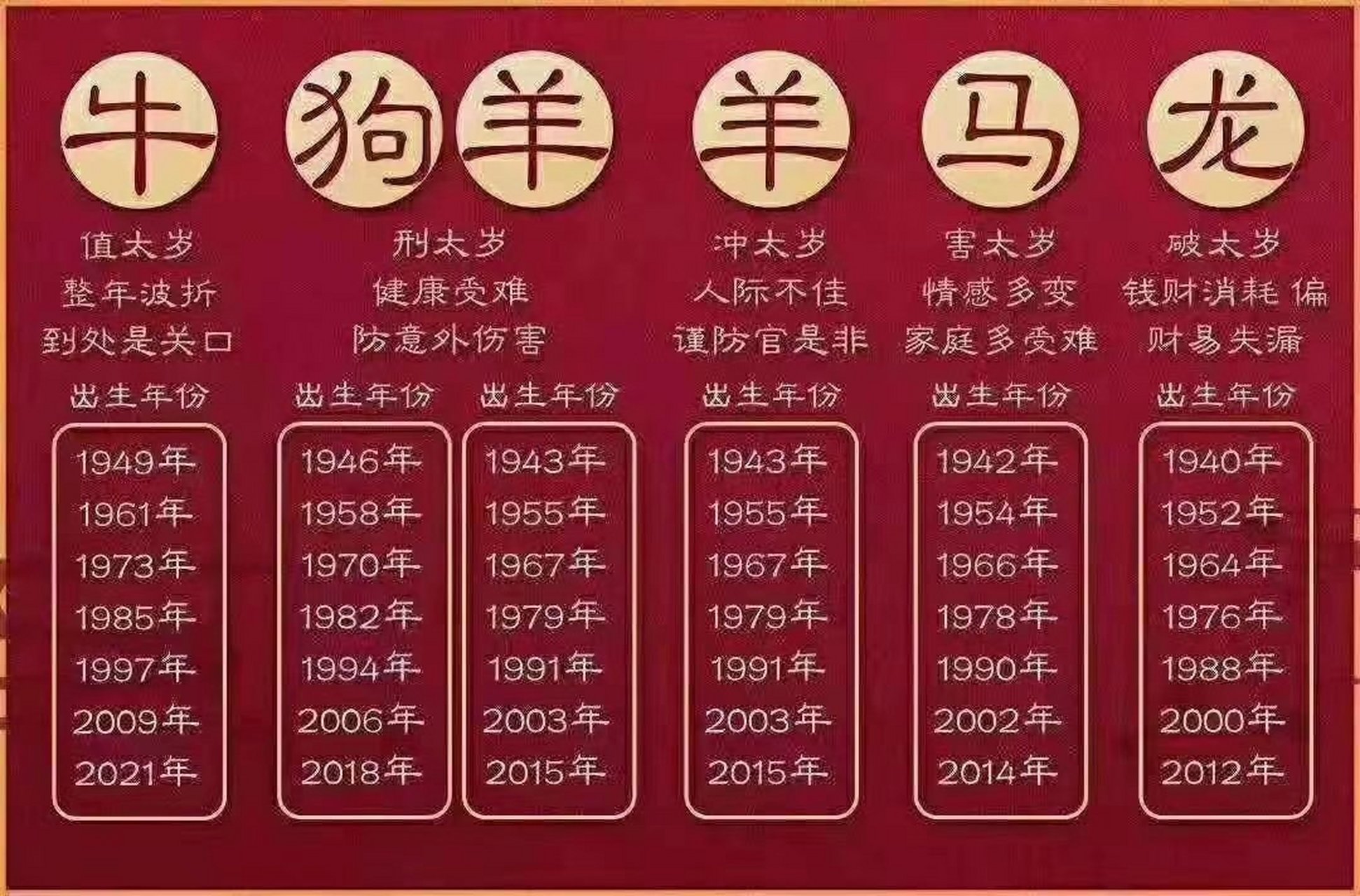 2021年哪些生肖犯太岁图片