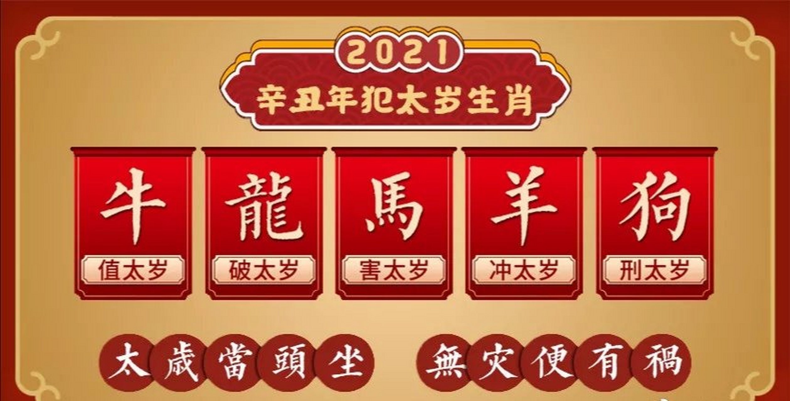 2021年,犯太岁的五大生肖  每到新旧年交替的时候,最热门的话题是太岁