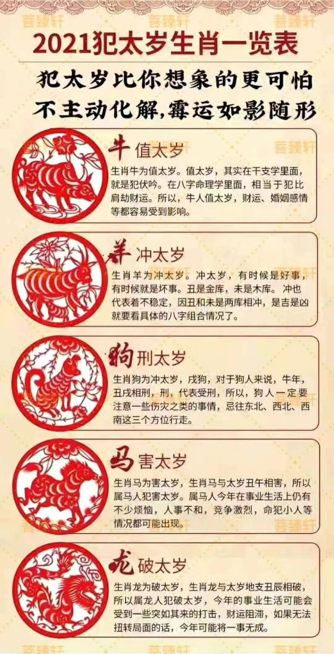 2021年哪些生肖犯太岁图片