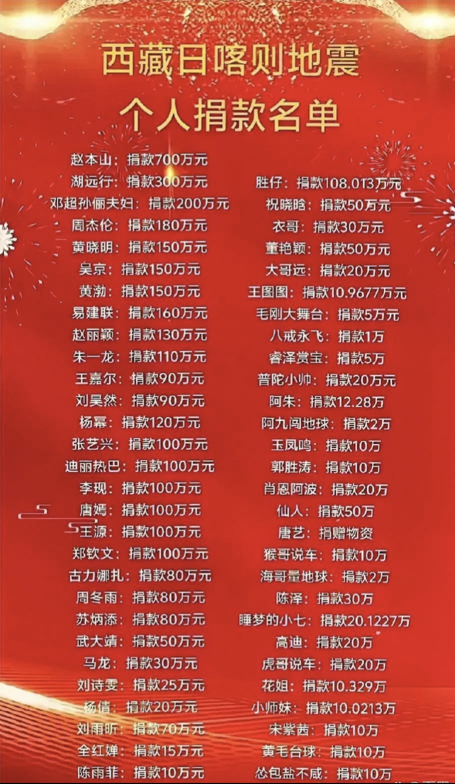 每当明星捐款时,都会有人出来说三道四,人家捐多了吧,说人家显摆
