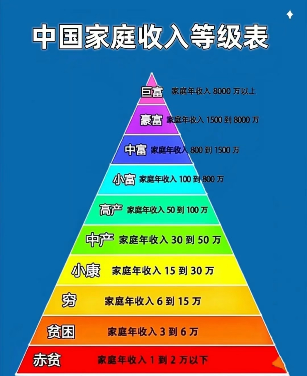 小康家庭标准图片