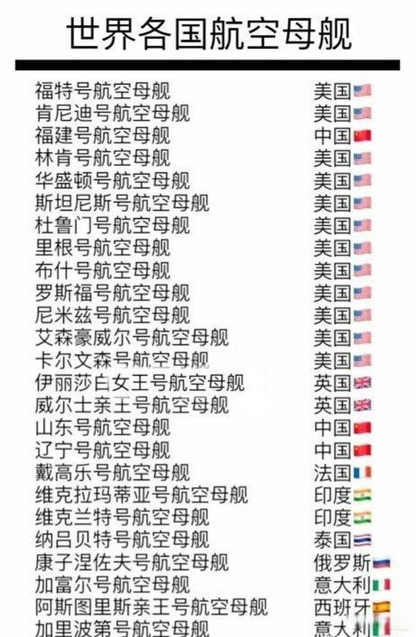 世界航母一览表