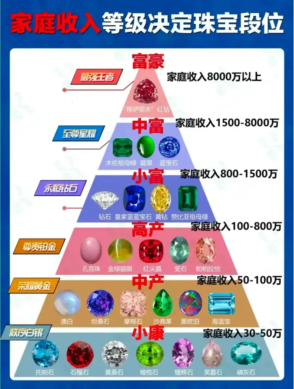 珠宝鄙视链,我咋一件都没有?傻傻分不清楚.