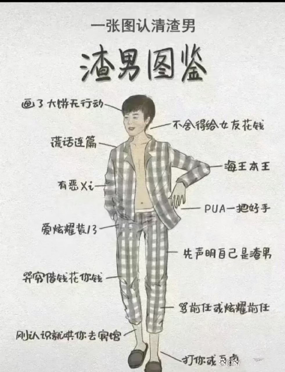 渣男图鉴[大笑]