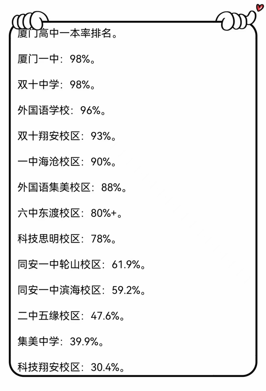 牌头中学一本上线率图片