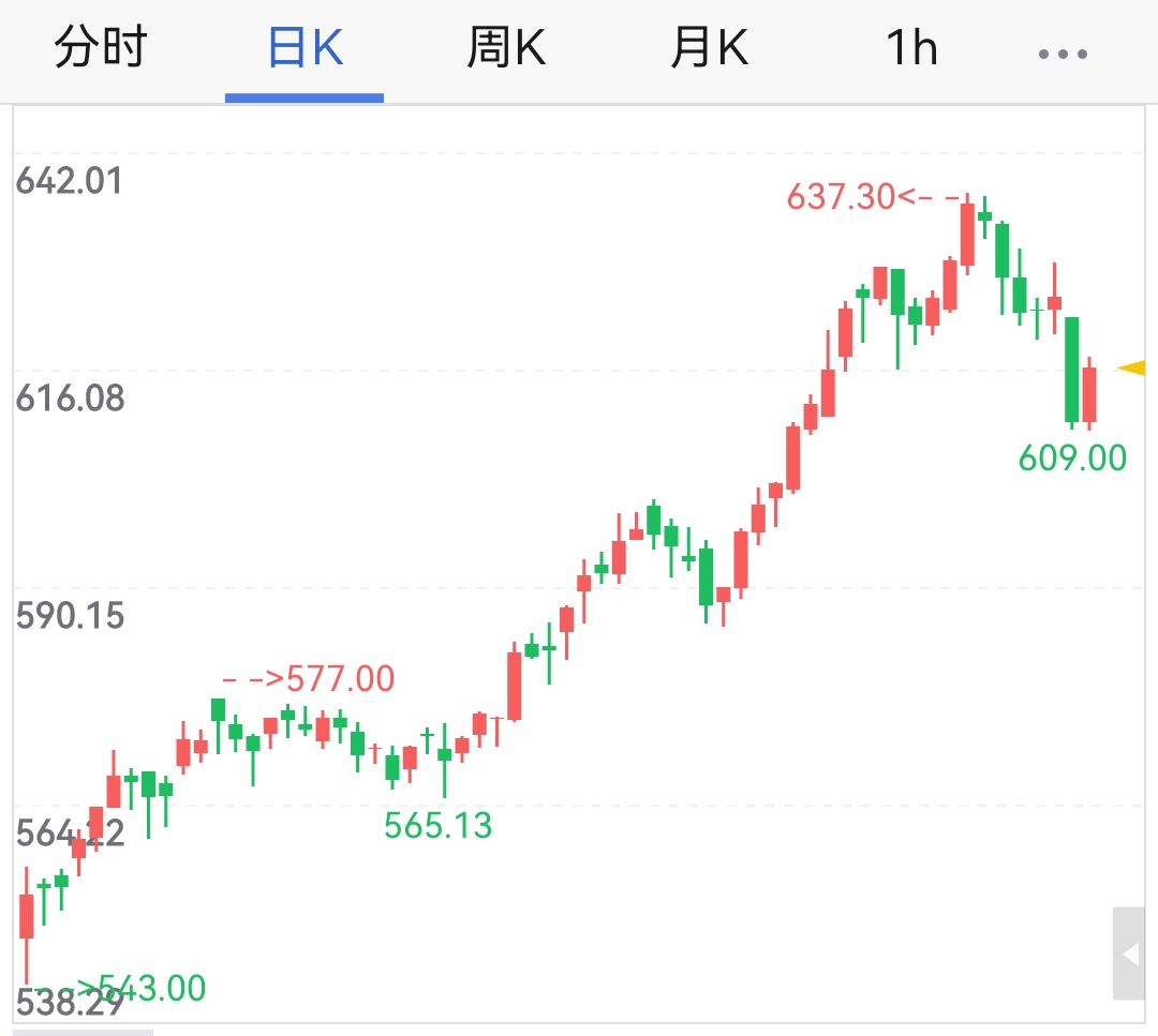 黄金贵金属每日报价(贵金属频道,黄金价格,黄金走势)