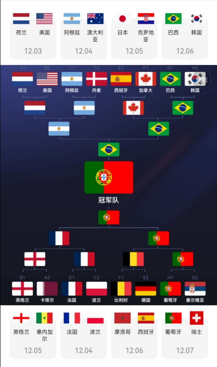世界杯赛程