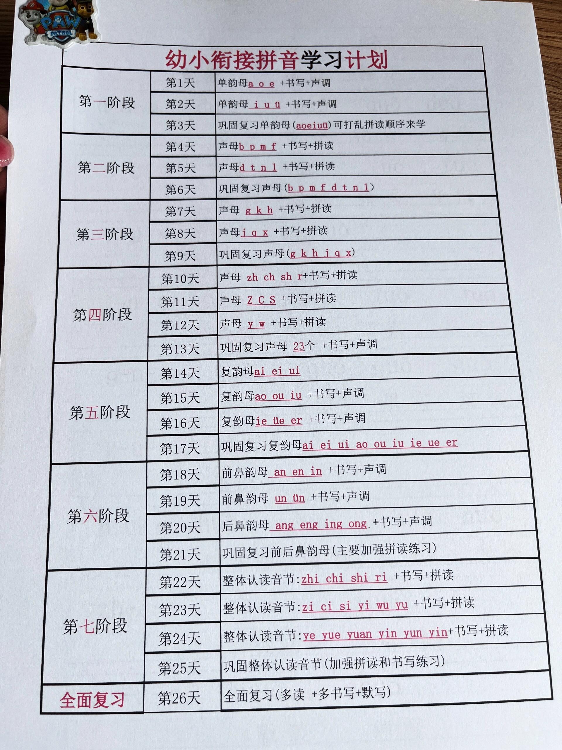 (拿资料,关注我,点我头像:si:资料 幼儿园老师给了拼音拼读学习的