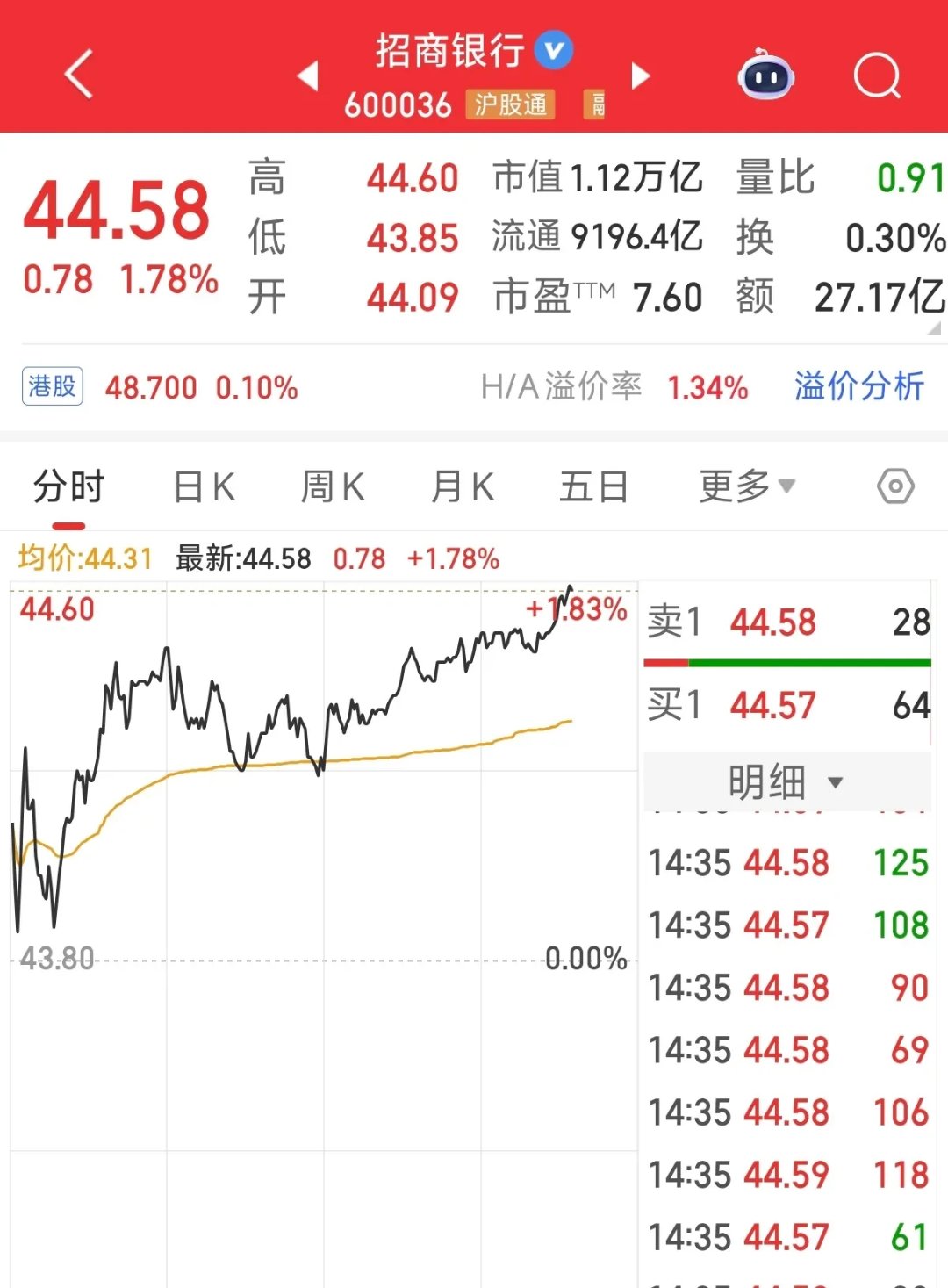 兴业证券1股票行情财经须知