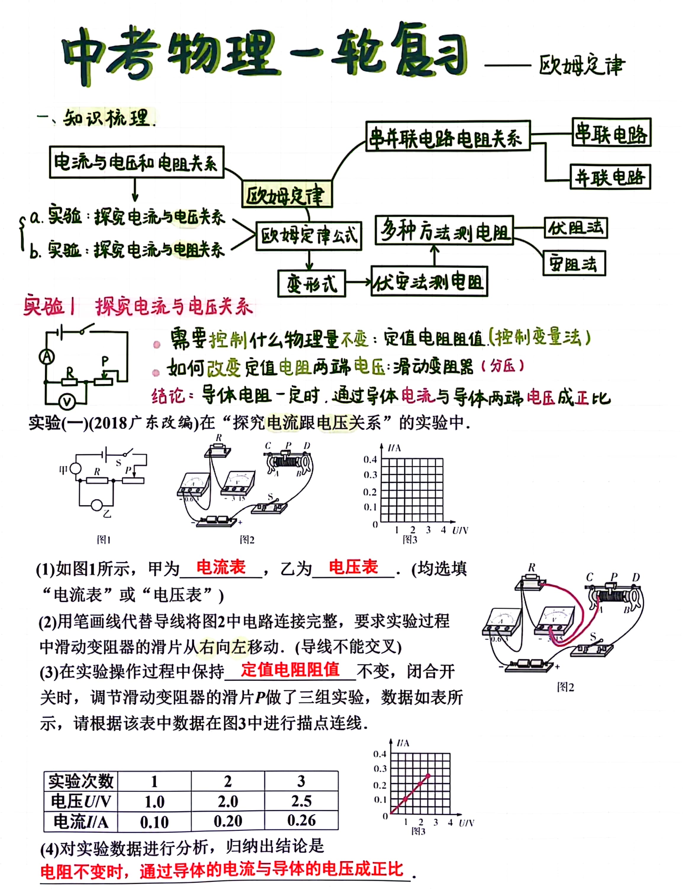 物理九下层层递进(层层递进的逻辑关系)  第2张