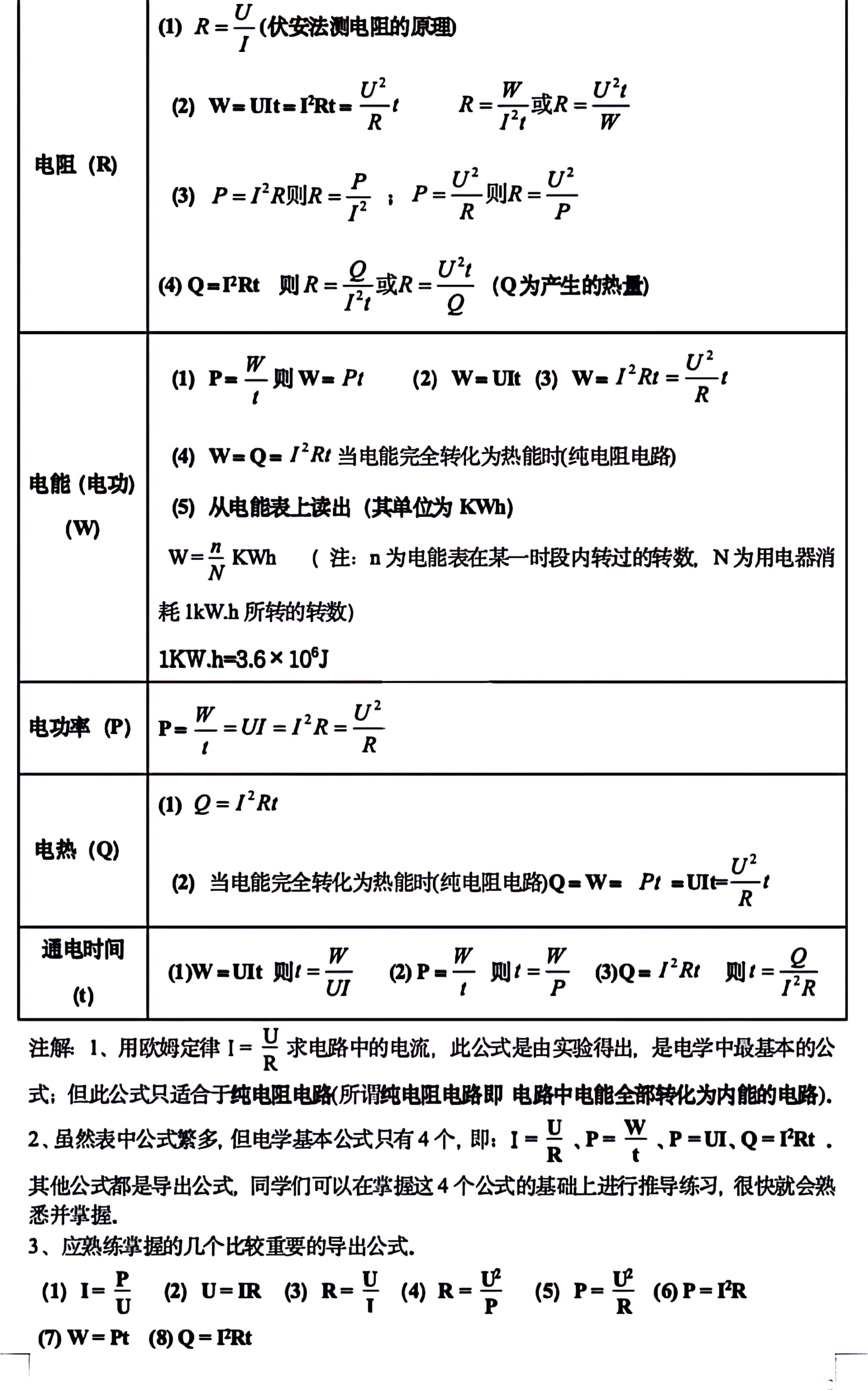 物理名师总结!中考力学电学难点(初中物理力学和电学在中考中占多少分) 物理名师总结!中考力学电学难点(初中物理力学和电学在中考中占多少分)