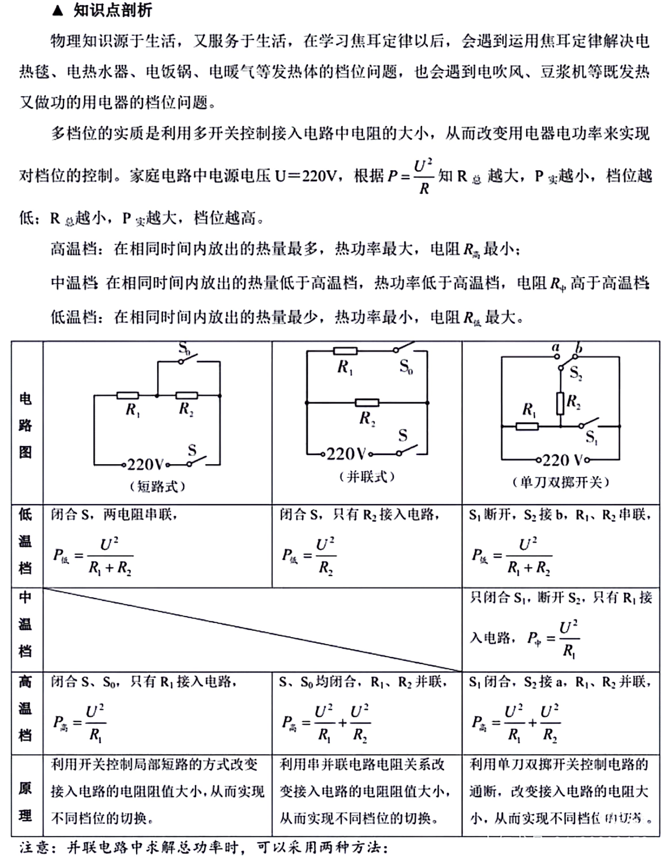 史上全!初三中考物理电路图总结的简单介绍 史上全!初三中考物理电路图总结的简单介绍