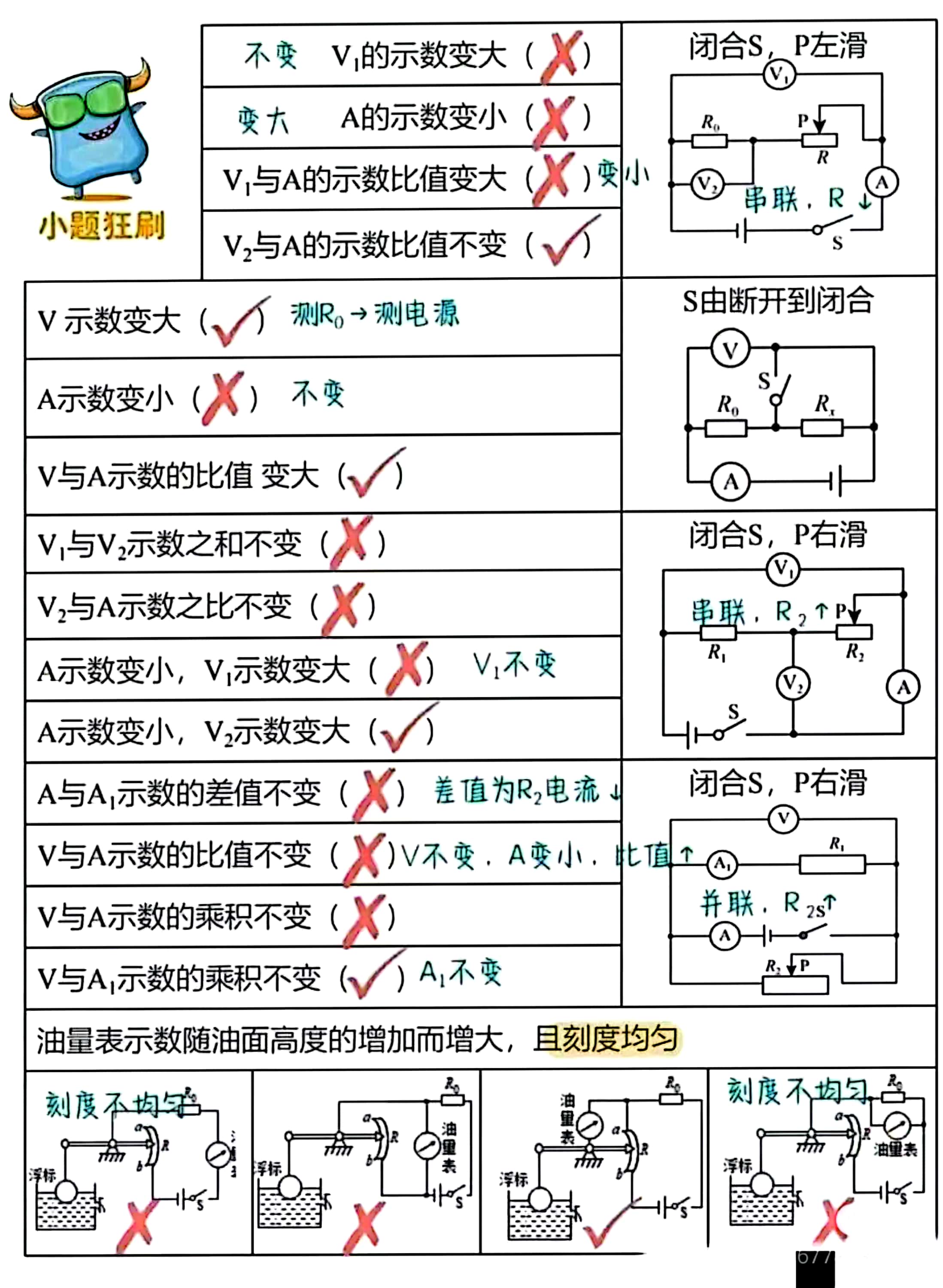 物理九下欧姆定律微课(九年级上册物理欧姆定律的应用视频)  第1张