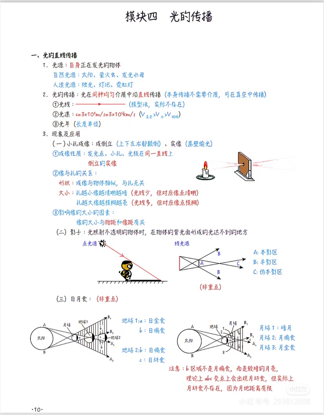 初二物理12种光路做图法(八年级物理光路图知识总结与作图方法)