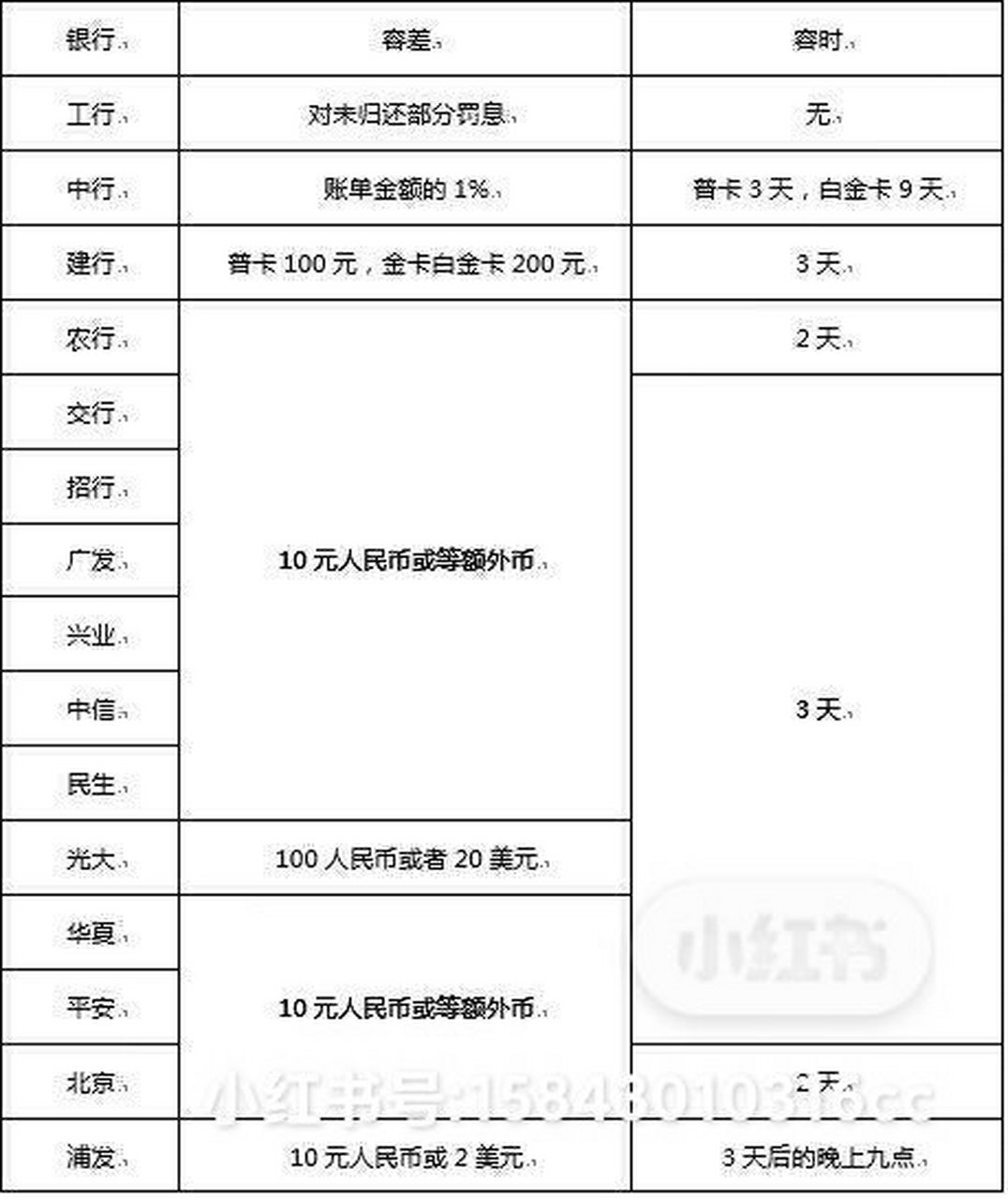如何还工行信用卡(工行还信用卡要手续费吗)
