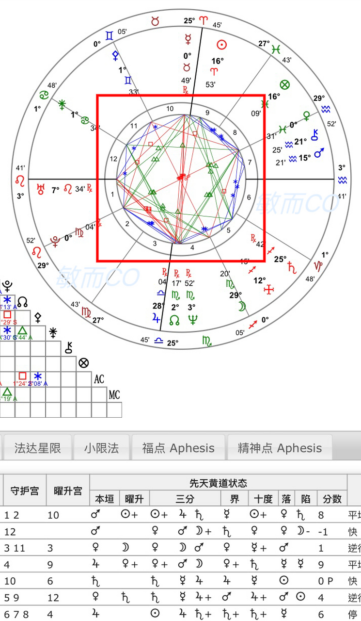 大S星座图片