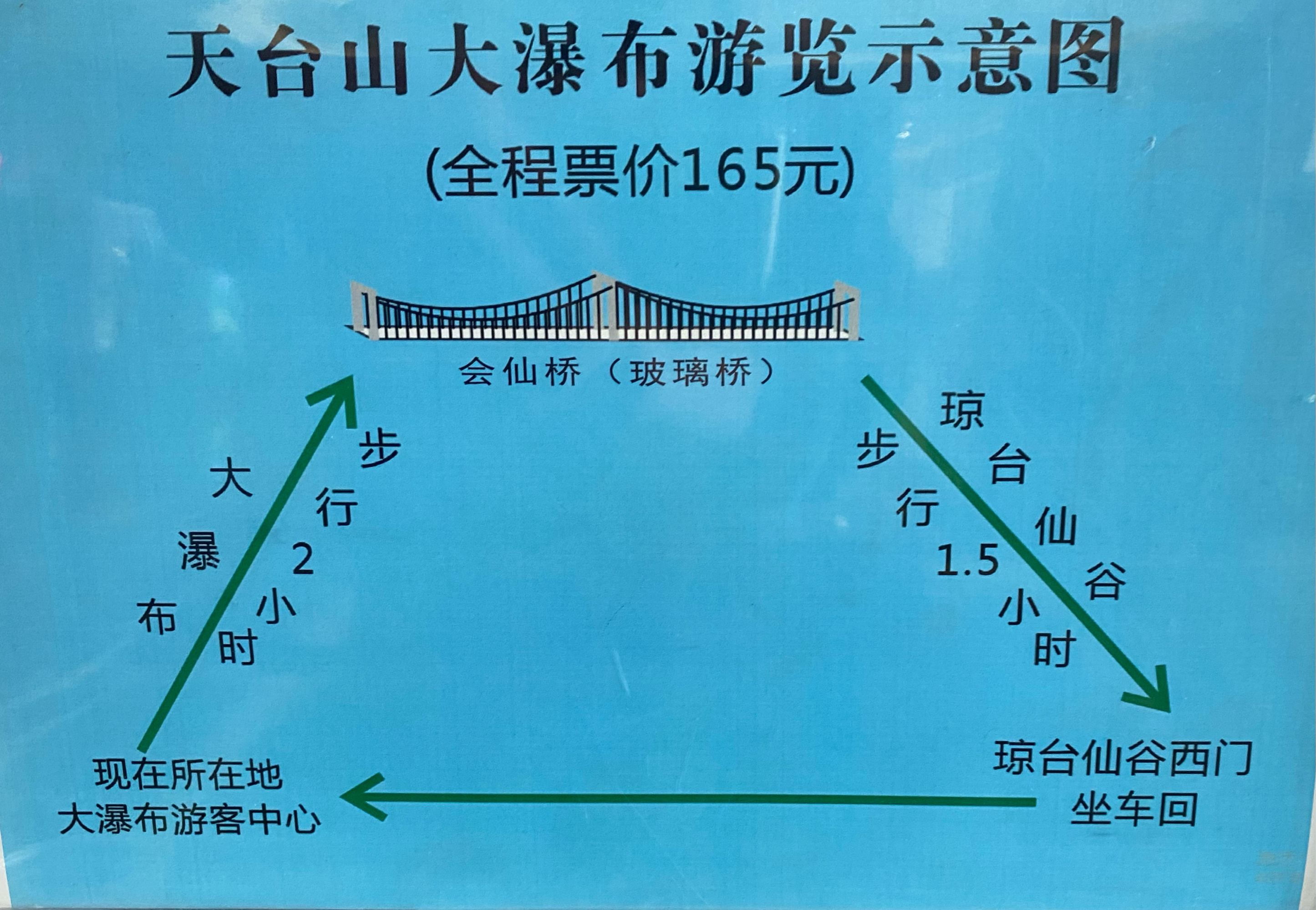 天台山旅游攻略       一日游主要游玩大瀑布,琼台仙谷