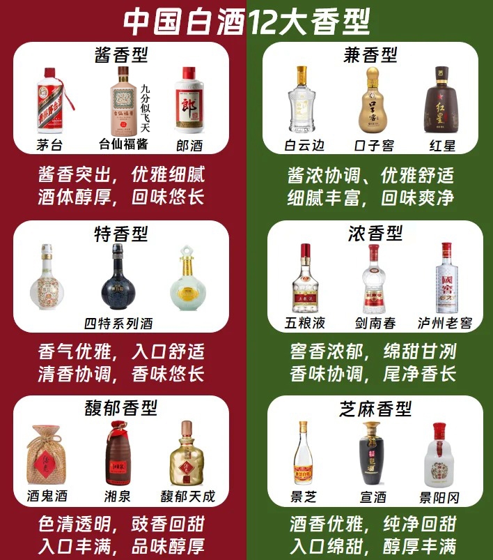 中国白酒12大香型代表图片