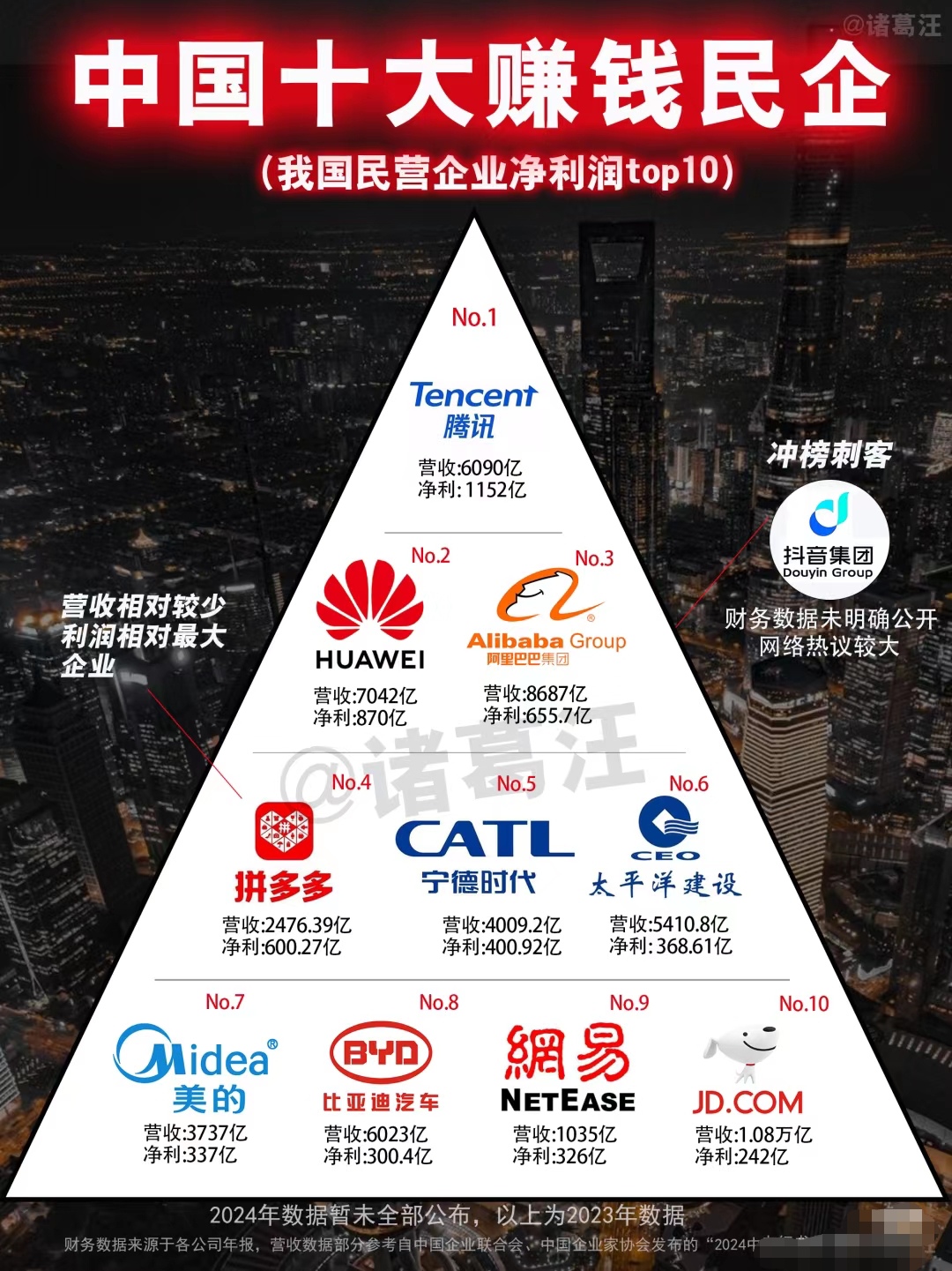 中国最挣钱的央企排名