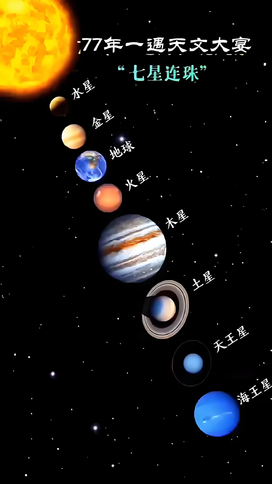 太阳系7颗行星近乎排成一线,土星,水星,海王星,金星,天王星,木星和